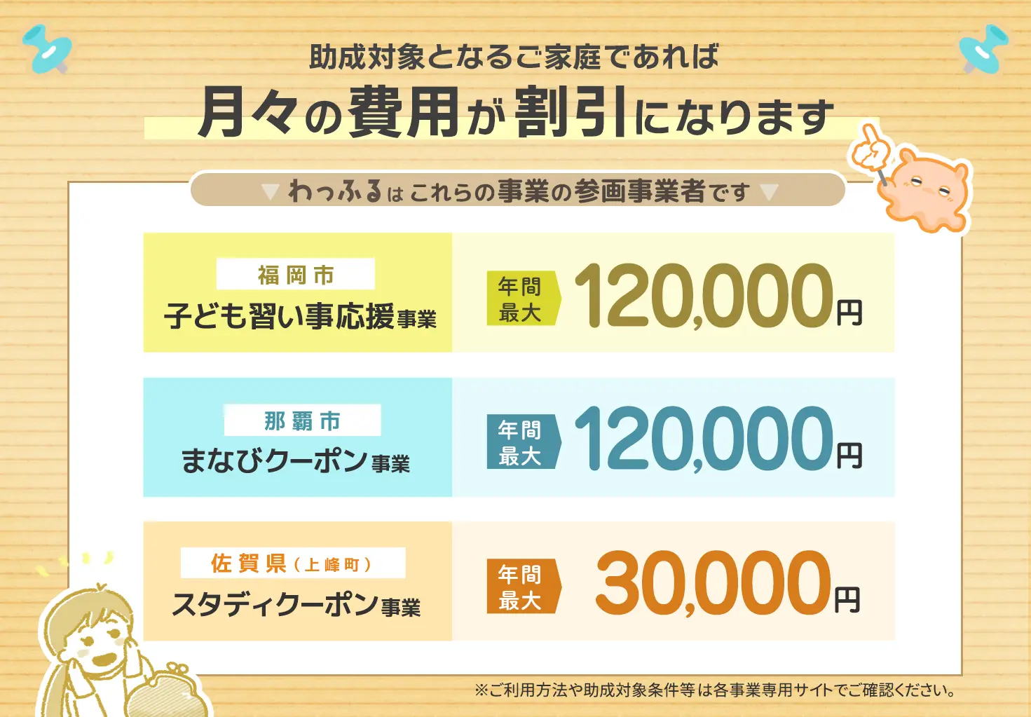 月々の費用が割引になります