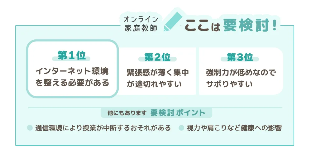 オンライン家庭教師ここは要検討!