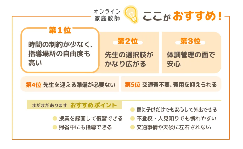 オンライン家庭教師ここがおすすめ!