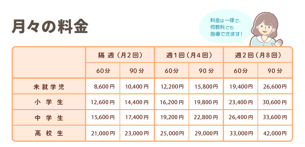 月々の料金表