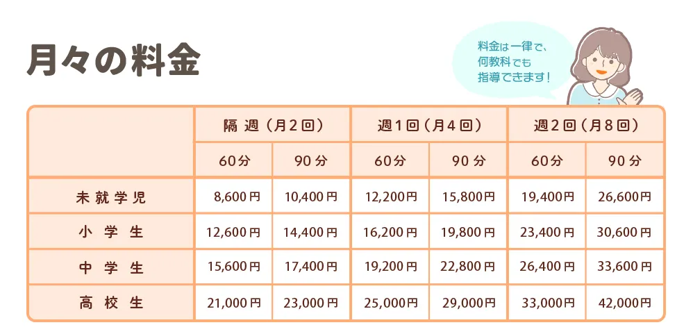 月々の料金表