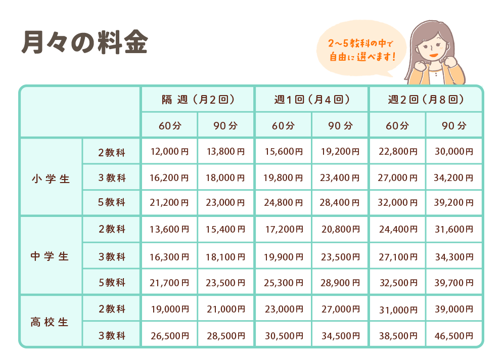 月々の料金表