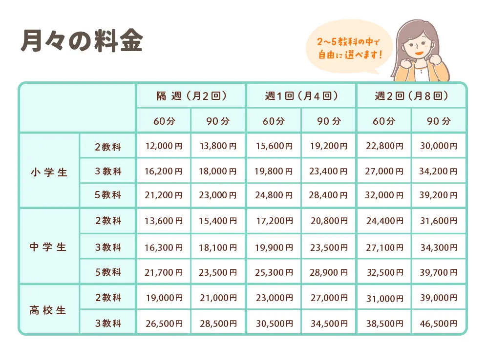 月々の料金表