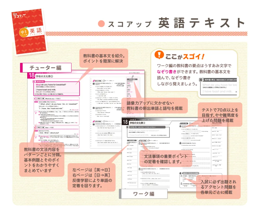 スコアアップ英語テキスト