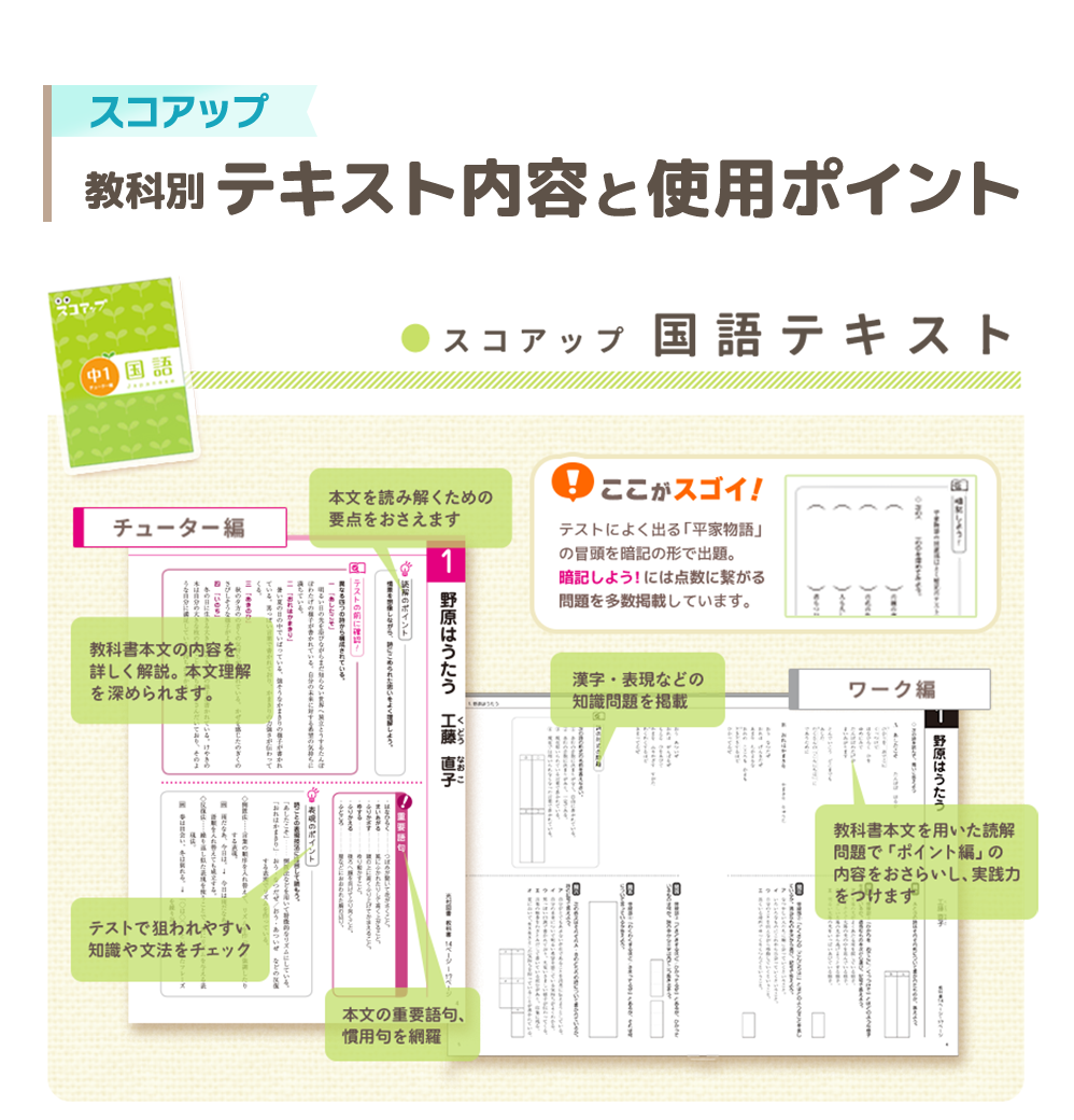 スコアアップ国語テキスト