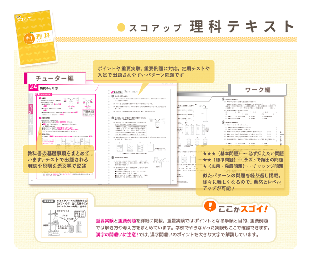 スコアアップ理科テキスト