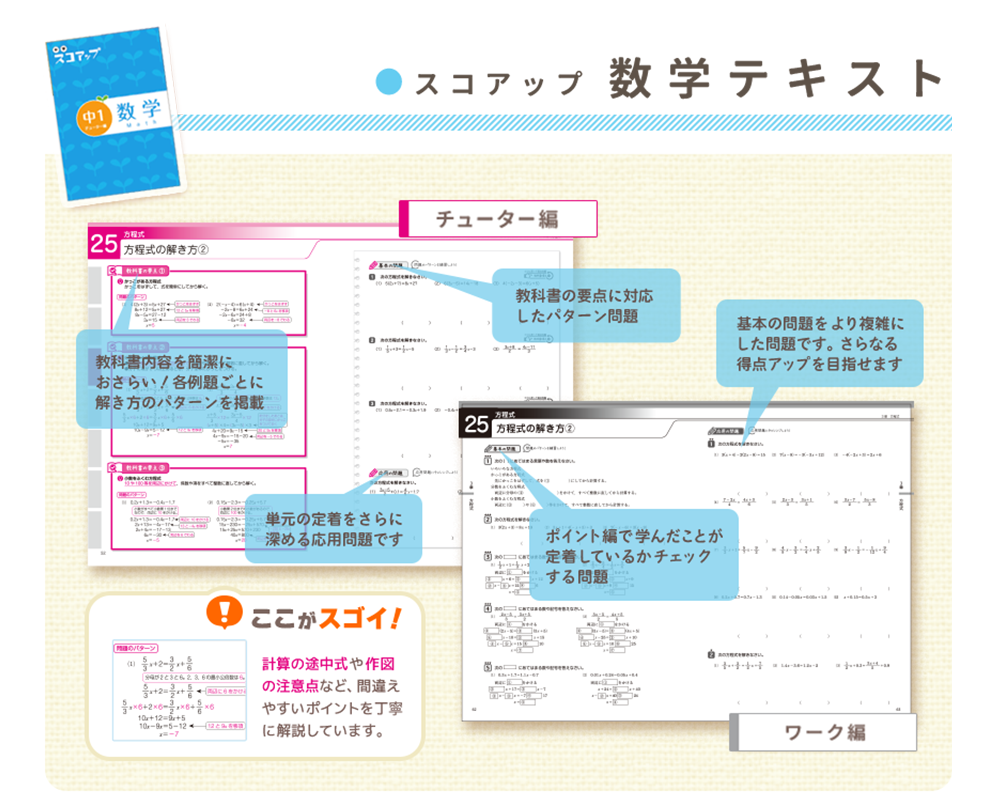 スコアアップ数学テキスト