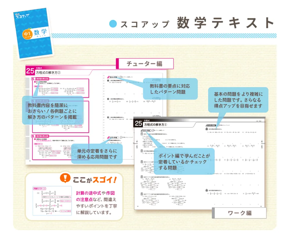 スコアアップ数学テキスト
