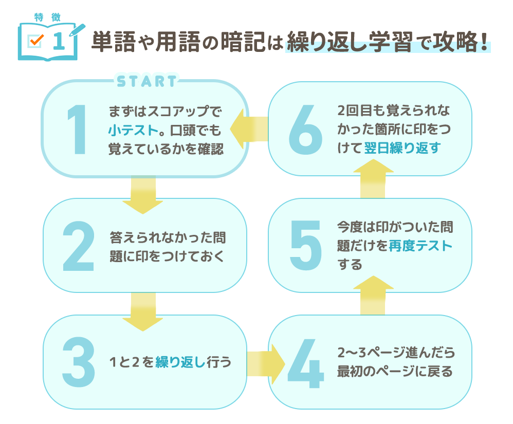 単語や用語の暗記は繰り返し学習で攻略!