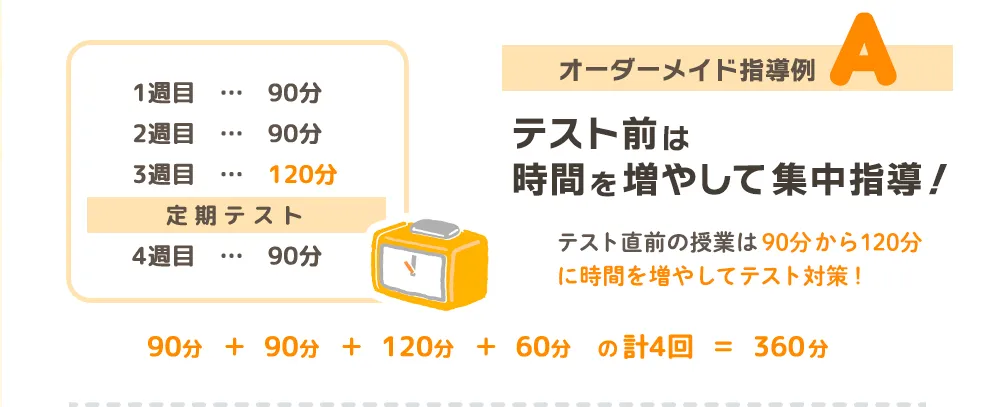 オーダーメイド指導例A