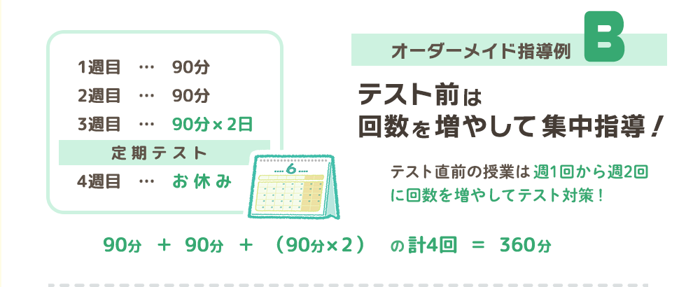 オーダーメイド通常の指導例B