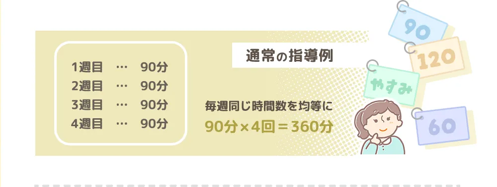 通常の指導例
